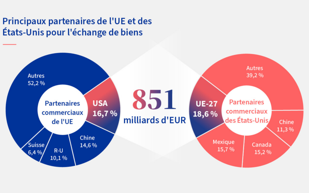 CONTOURNER LES USA (ET LA CHINE) PAR LA ROUTE DU CANADA !